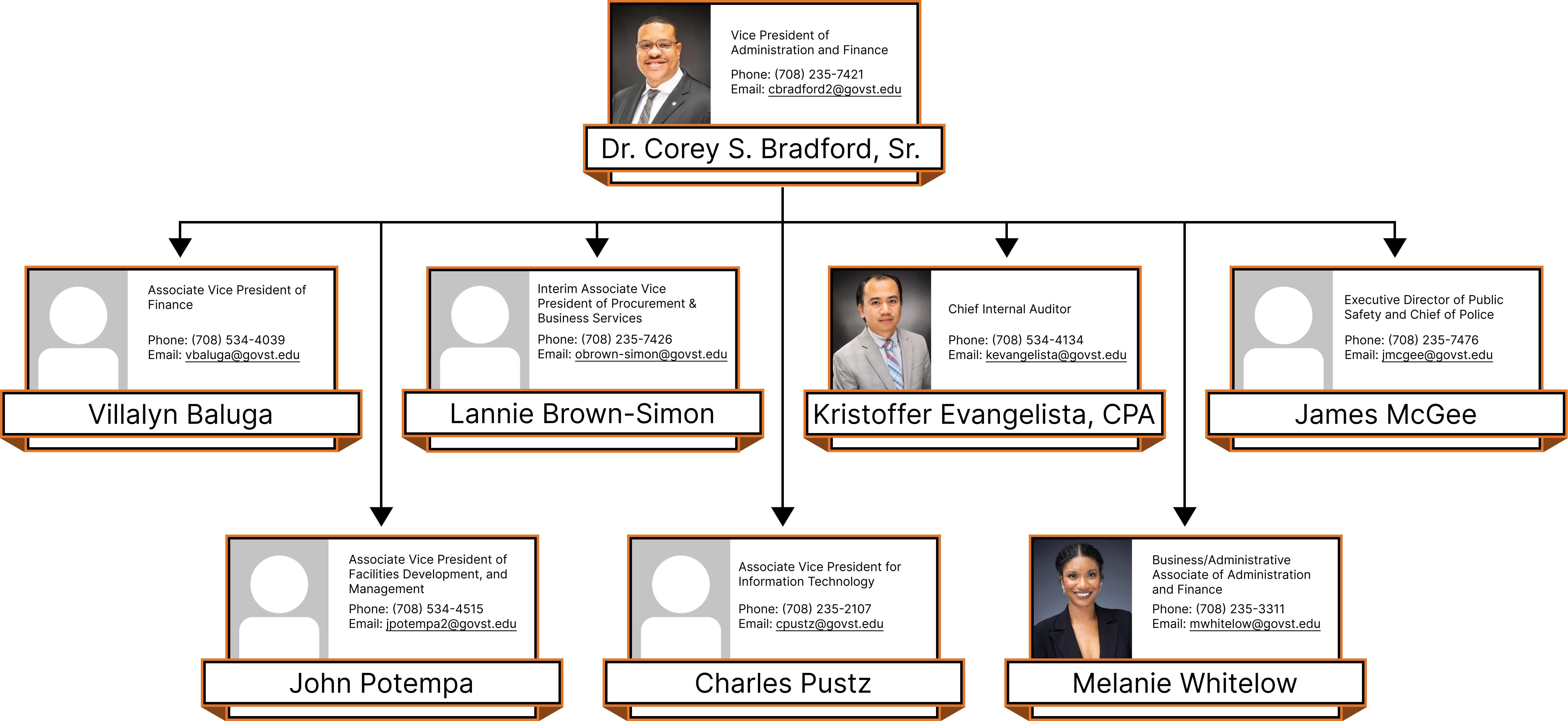 Administration and Finance Team Organizational Chart(2024)